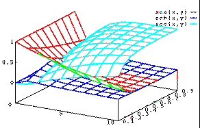 3D plot