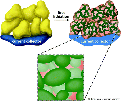 Zhu Y, Graetz J: J Am Chem Soc 2011, -. DOI: 10.1021/ja206268a Zhu Y, Graetz J: J Am Chem Soc 2011, -. DOI: 10.1021/ja206268a