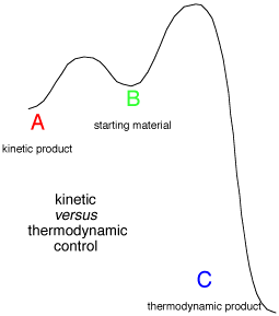 kinetic equilibrium various pre step parameters applet allows effect students explore