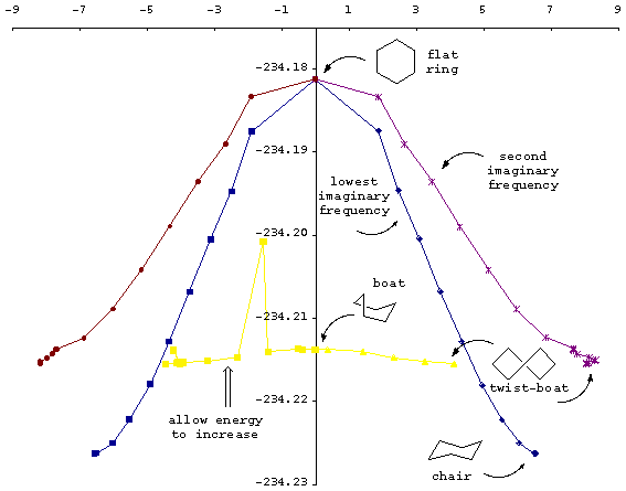 QRC of cyclohexane surface